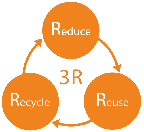 Aiming for a recycling-oriented society (initiatives on the 3Rs)