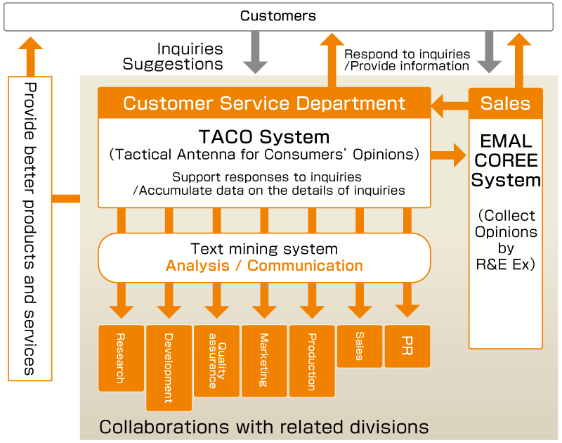 Initiatives targeting safety and security