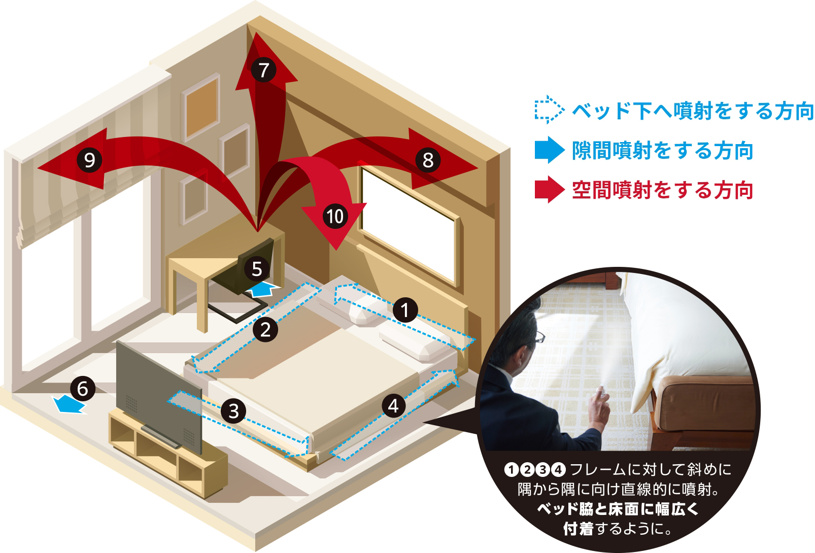 噴射方法イメージ図