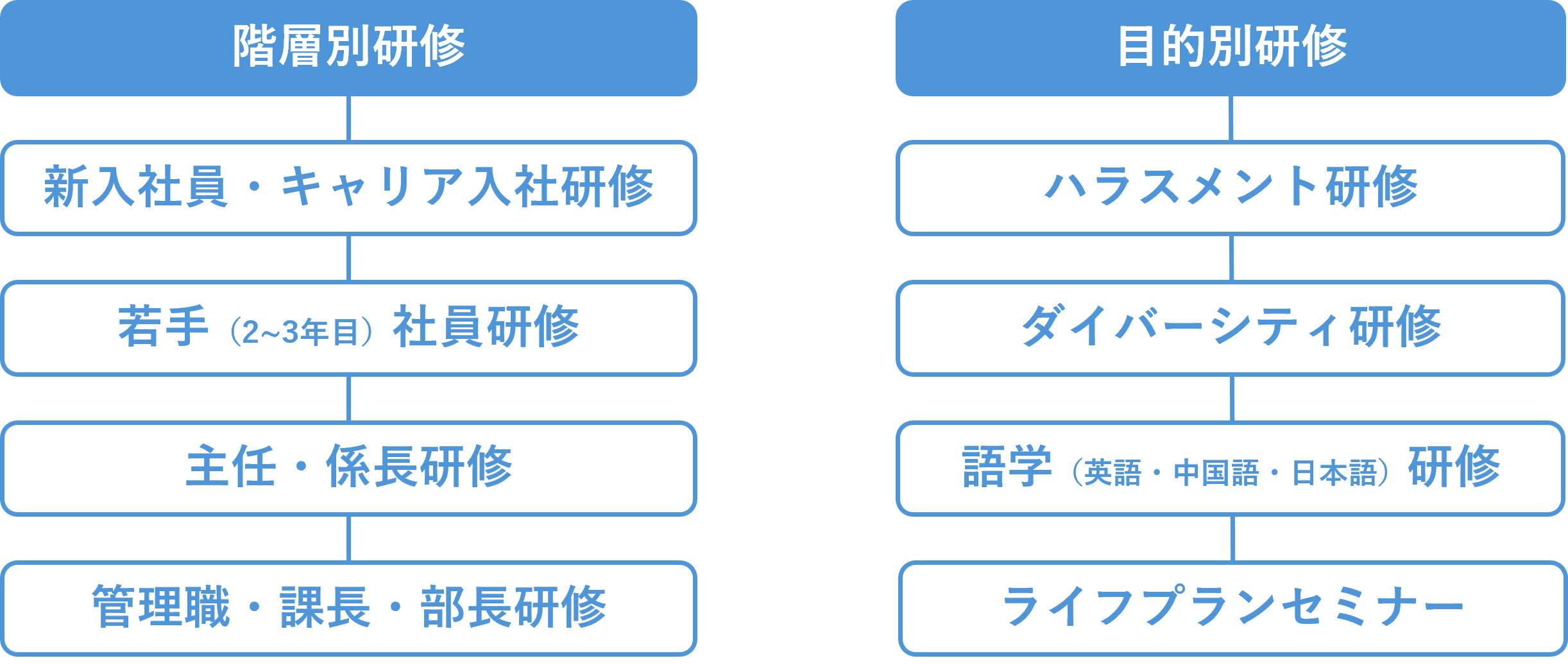 人材育成に関する取り組み