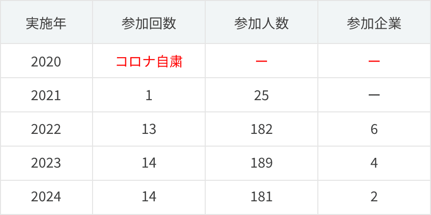 地域のごみ拾い
