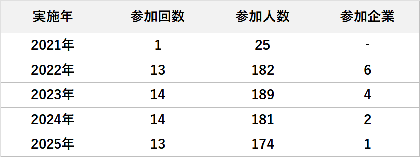 地域のごみ拾い