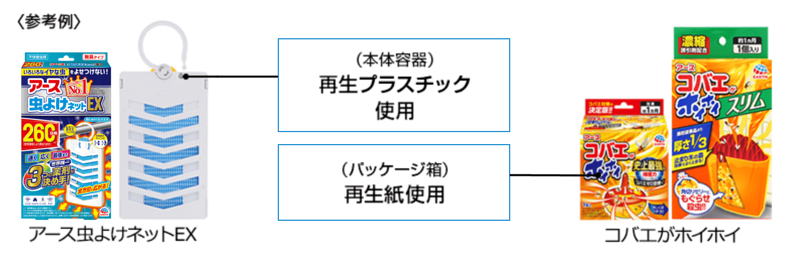 リサイクルの視点の参考例