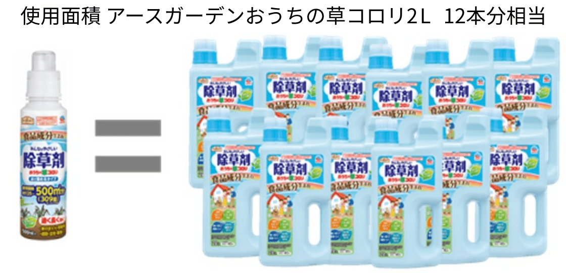 使用面積がおうちの草コロリ2Lボトル12本分に相当