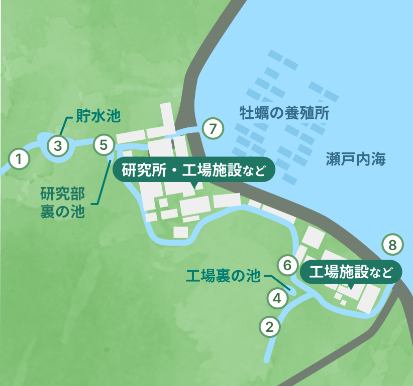 調査地点と周辺環境のイメージマップ